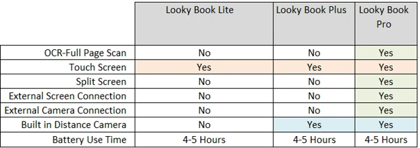 Différents modèles LookyBook.webp
